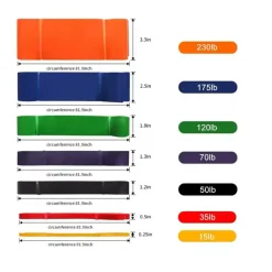 farklı seviye pilates lastikleri